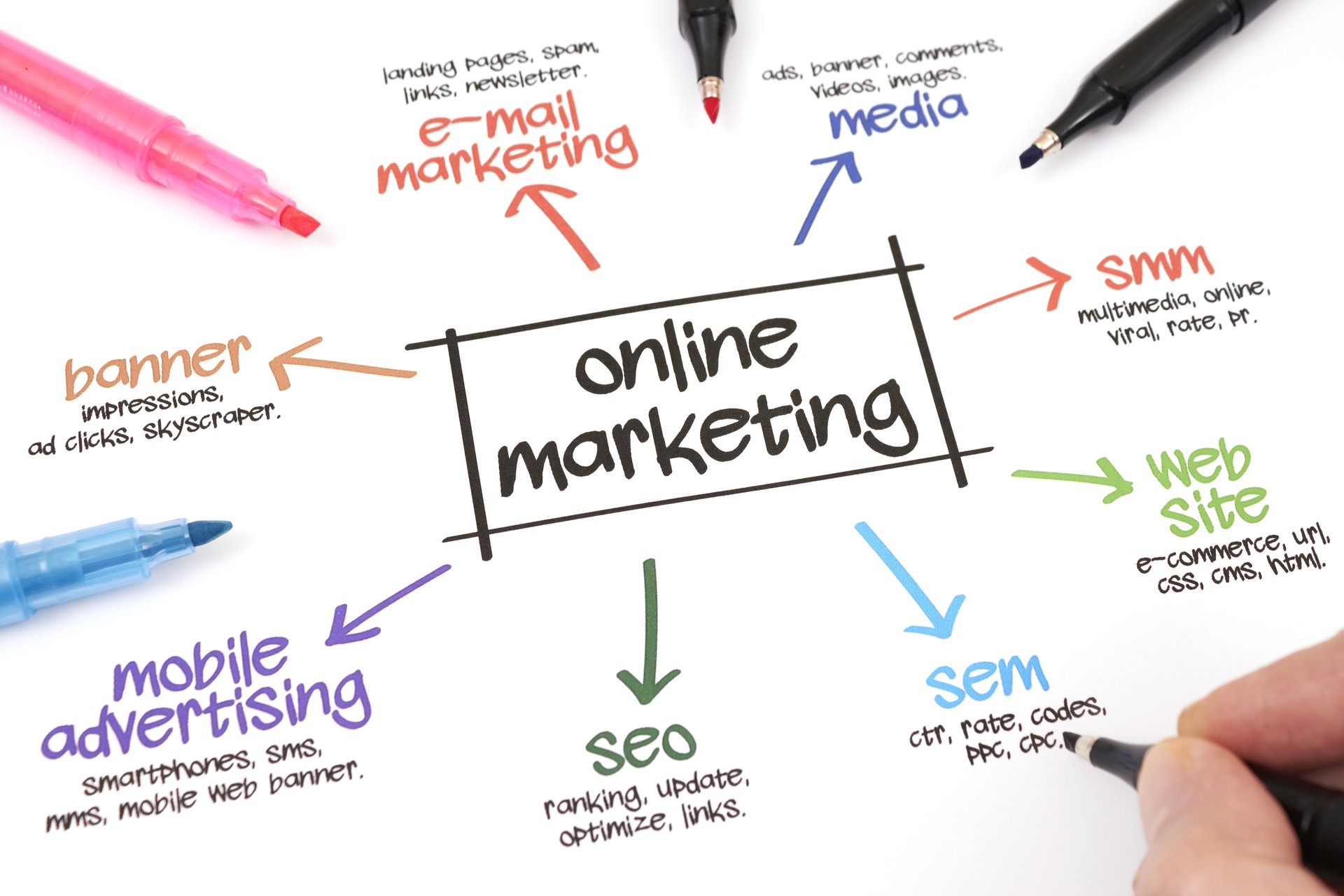 We Help You Get Noticed